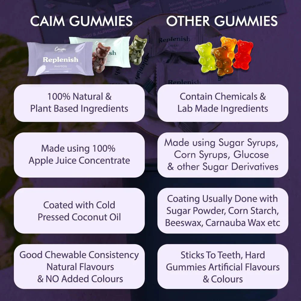 Caim by arelang Replenish with Phytos Vegan Gummies| Natural Glutathione Booster to Reduces Hair fall, Improve Skin Health, Slow Ageing