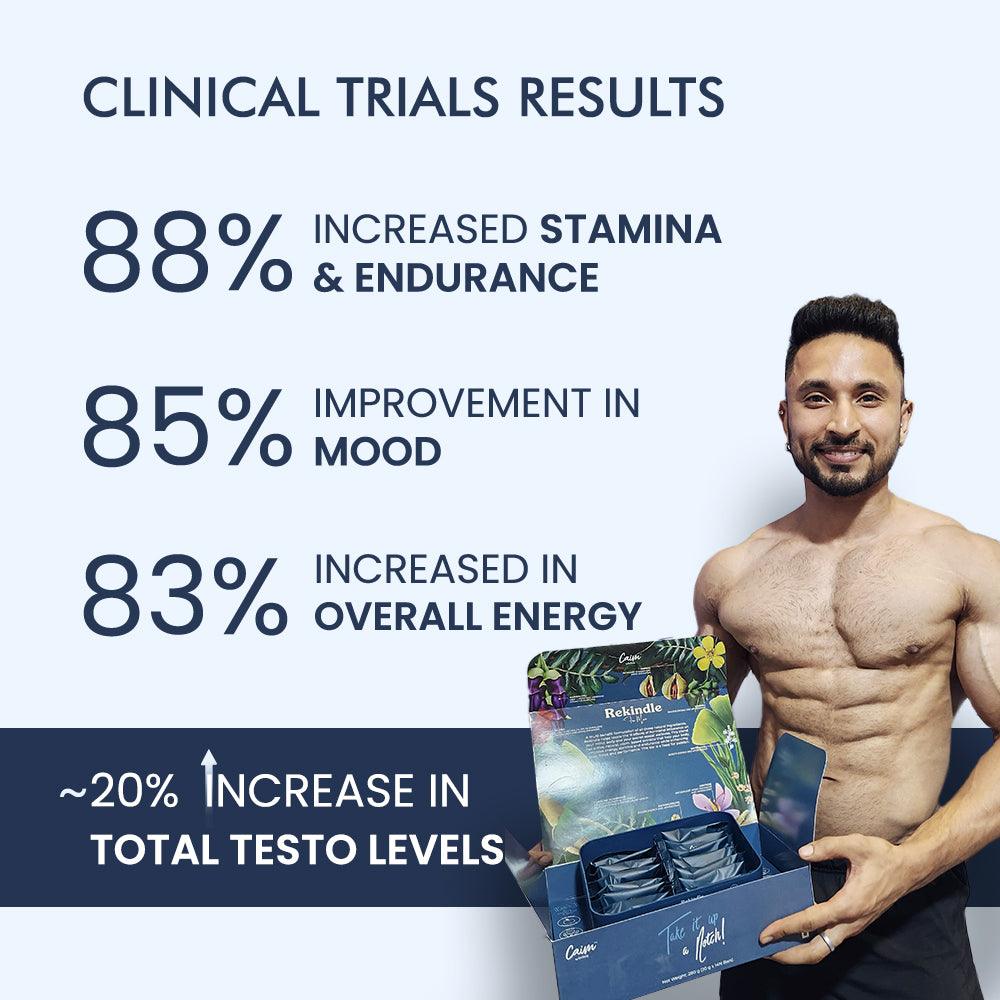 Caim by arelang Rekindle for Men Sugarfree Dark Chocolates for Male