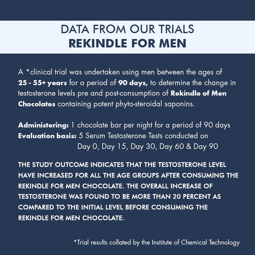 Caim by arelang Rekindle for Men Sugarfree Dark Chocolates for Male