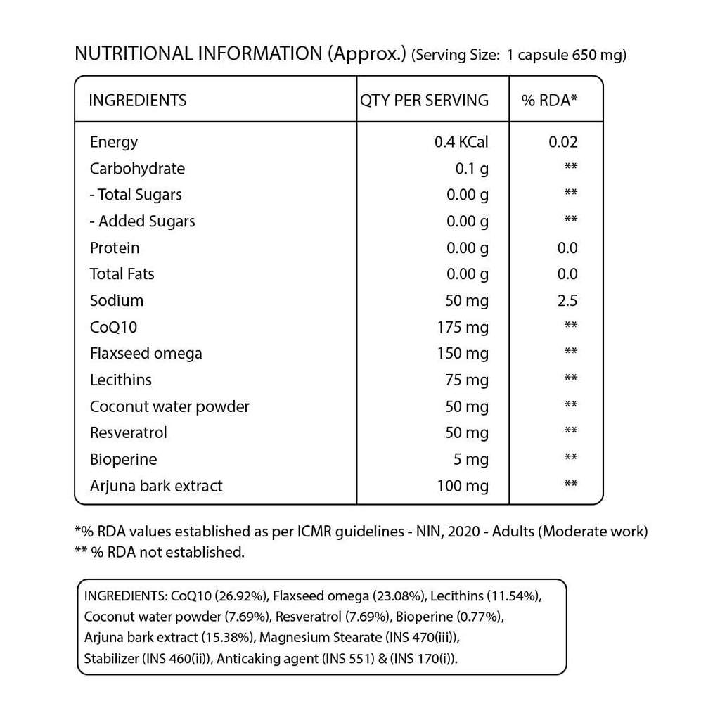 Pure Nutrition Co-Enzyme Q10 175mg Veg Capsule