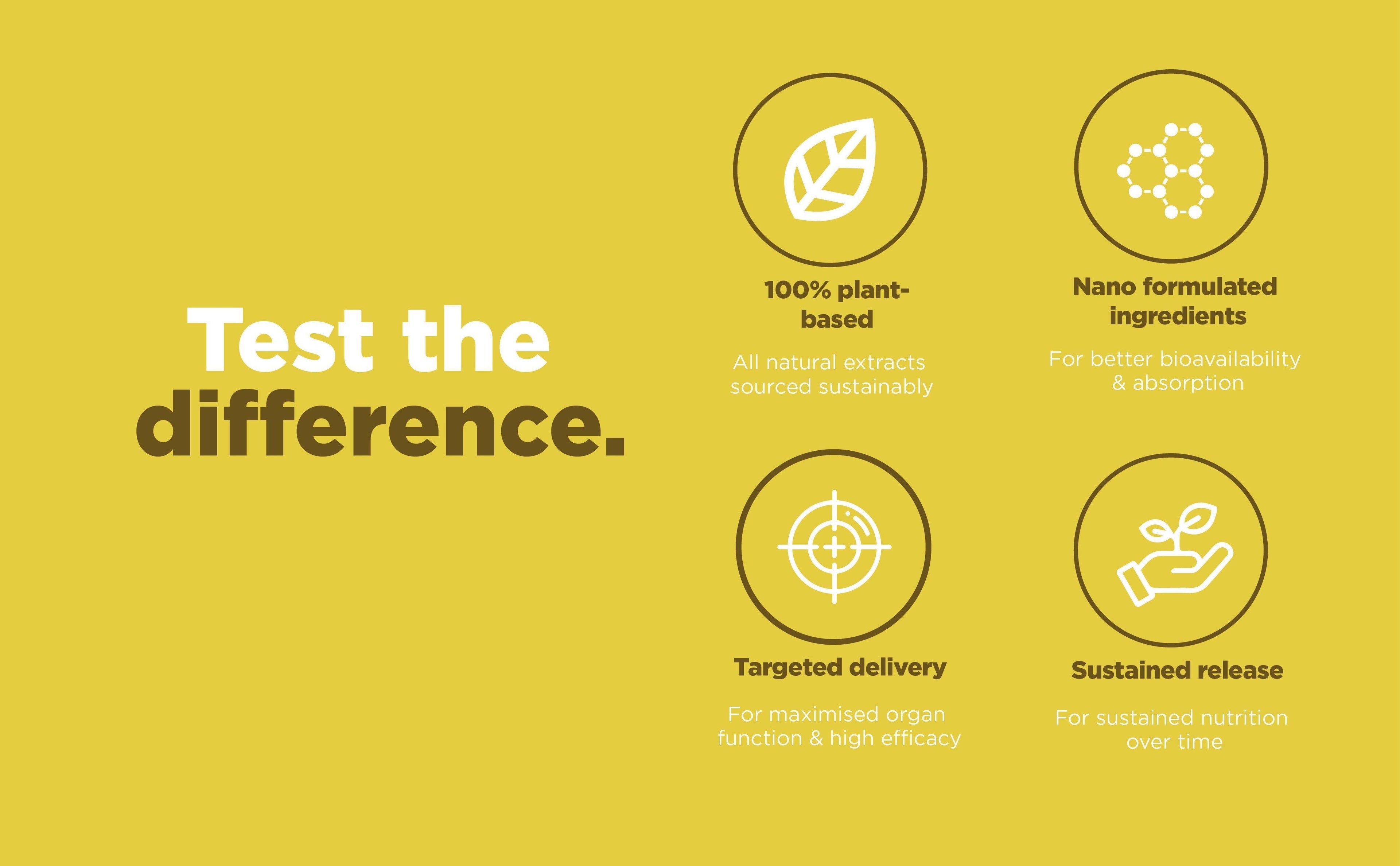 Zeroharm Sciences Narie Menopause Care Tablet