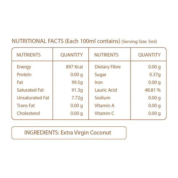 Pure Nutrition Cold-Pressed Virgin Coconut Oil