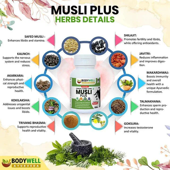 BodyWell Musli Plus Capsule - 60 Capsules
