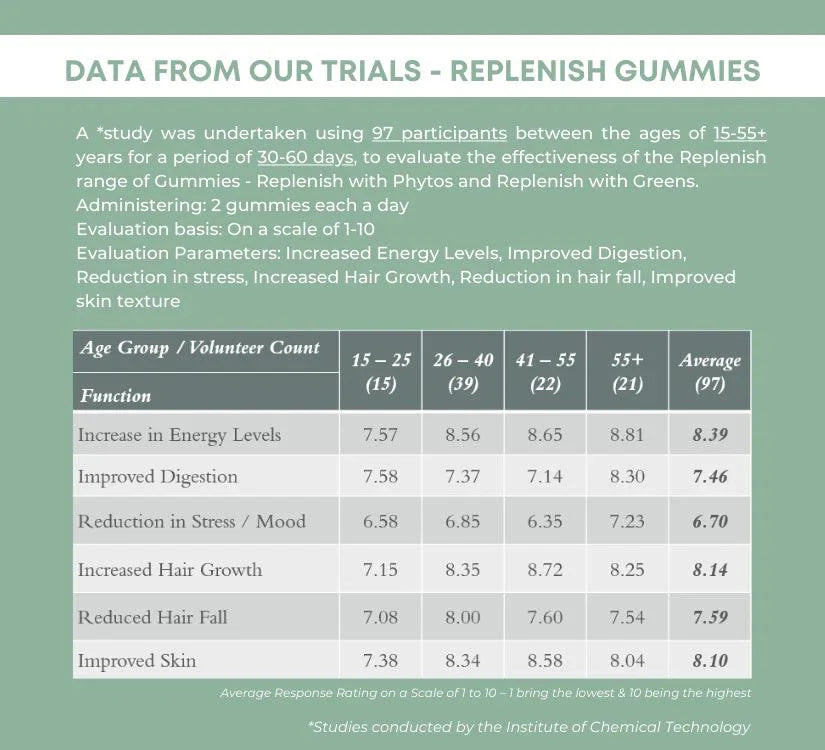 Caim by arelang Replenish with Greens Collagen Gummies for women/men