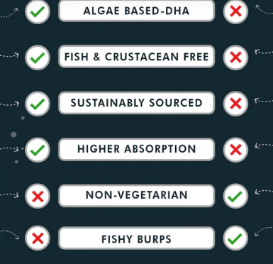 Zeroharm Vegan Omega DHA Capsule