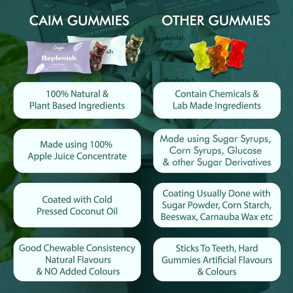 Caim by arelang Replenish with Greens Collagen Gummies for women/men