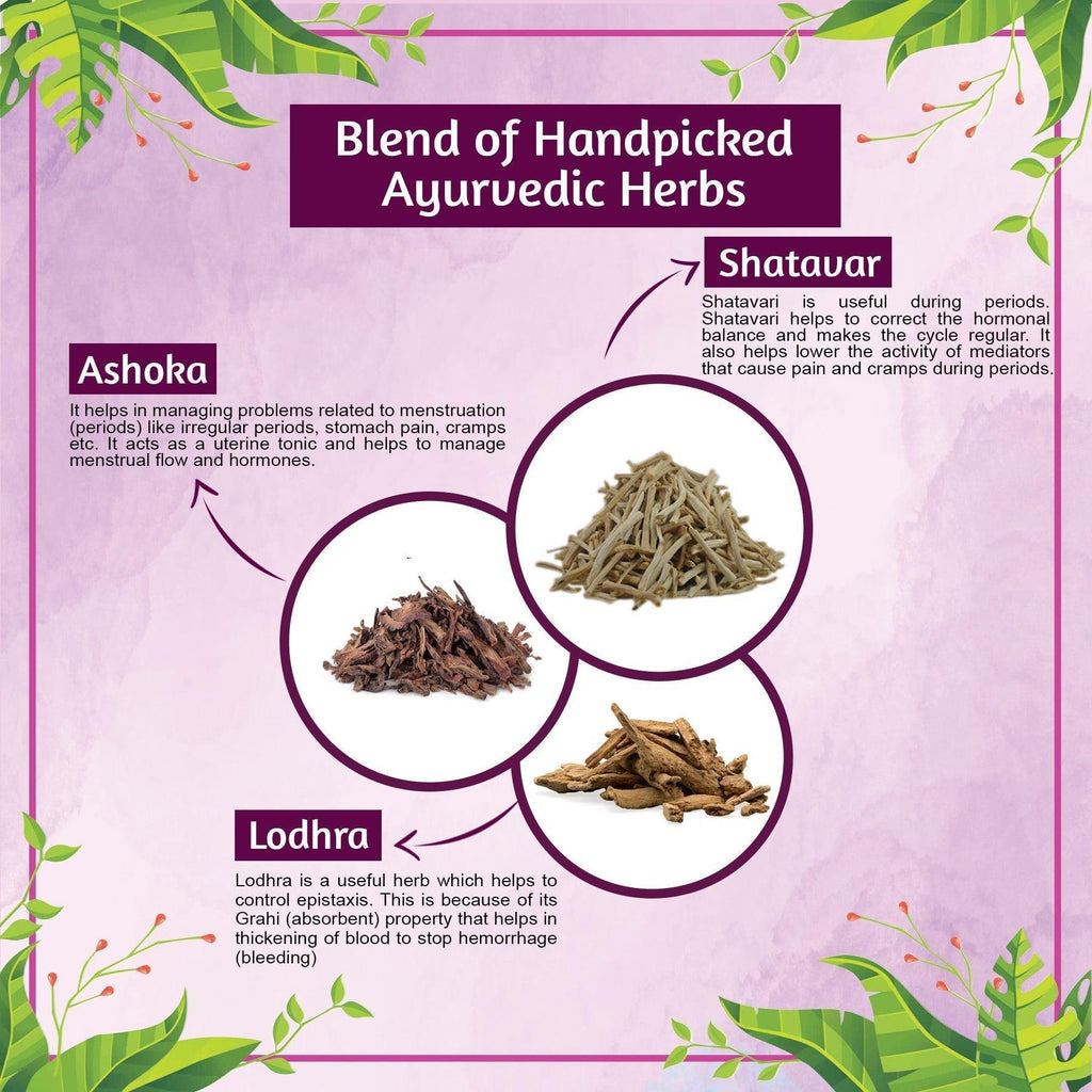 Ambic Lucoya Vegetarian Capsule for Leucorrhoea & Women’s Health (60 Each)